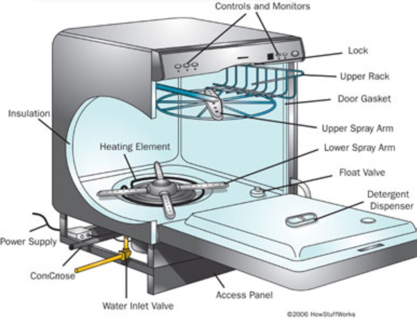 Dishwasher repair technician Burleigh Heads