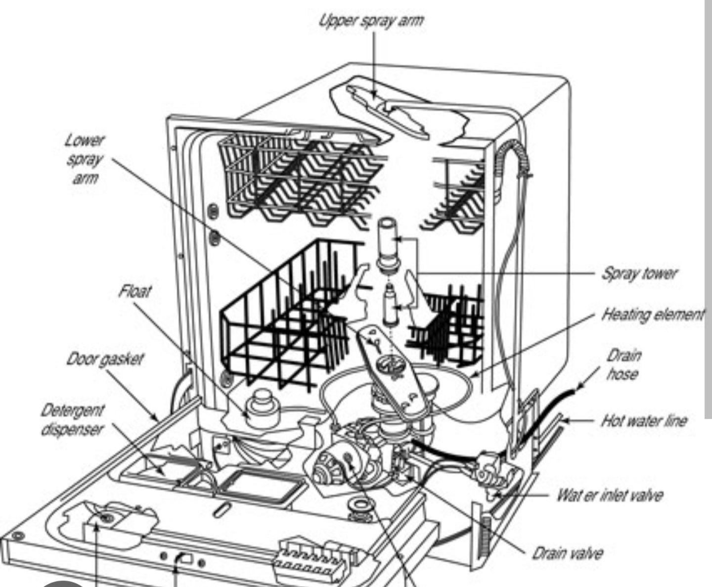 Dishwasher repair technician Worongary